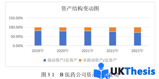 财务管理论文怎么写