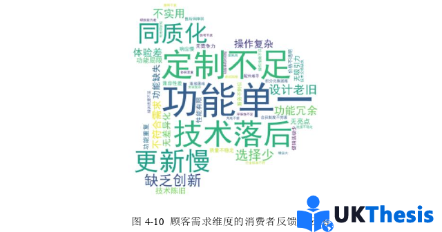 电子商务论文参考 电子商务论文参考