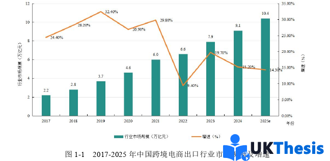 电子商务论文怎么写 电子商务论文怎么写