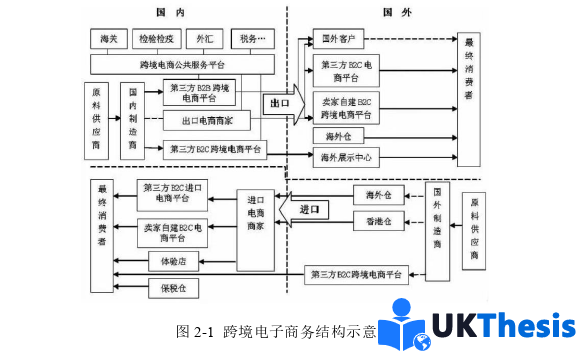 电子商务论文怎么写 电子商务论文怎么写