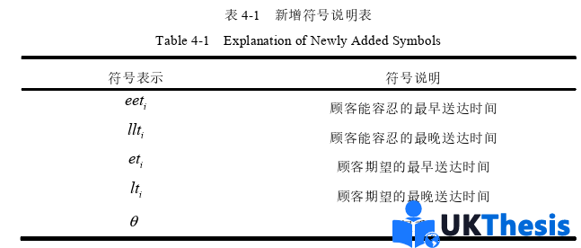 物流论文参考 物流论文参考