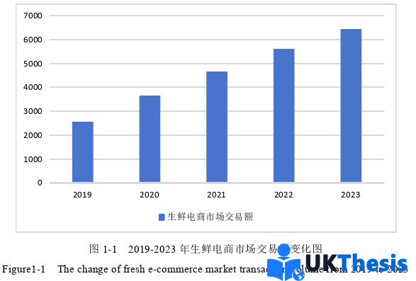 物流论文怎么写 物流论文怎么写