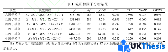 职称论文怎么写