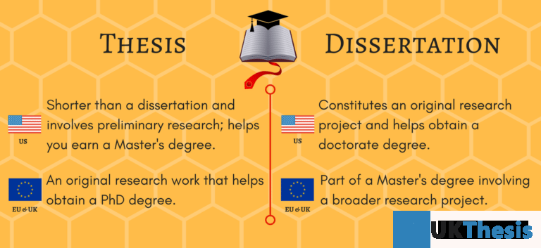 英国毕业论文代写