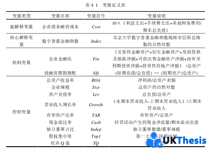 代写金融硕士论文变量定义图