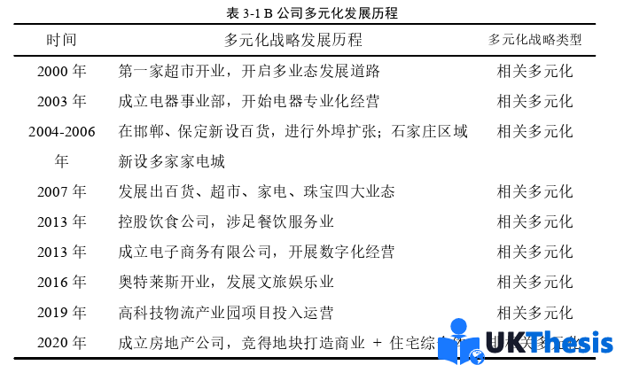 财务管理硕士论文代写