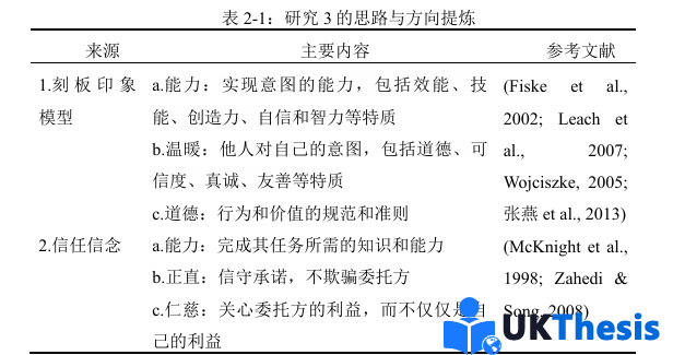 心理学博士毕业论文代写 心理学博士毕业论文代写