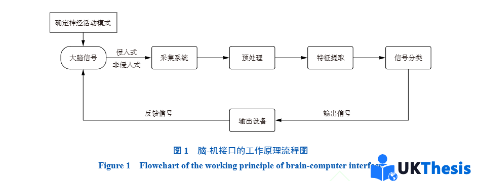 sci 期刊论文代发范文：脊髓健康工程创新技术的运用