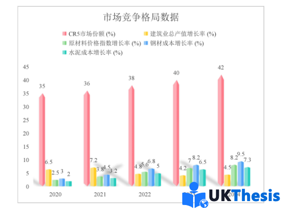 工商管理论文代写 工商管理论文代写