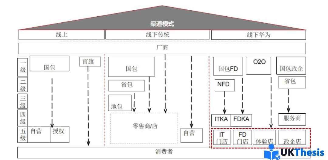 硕士论文代写 硕士论文代写