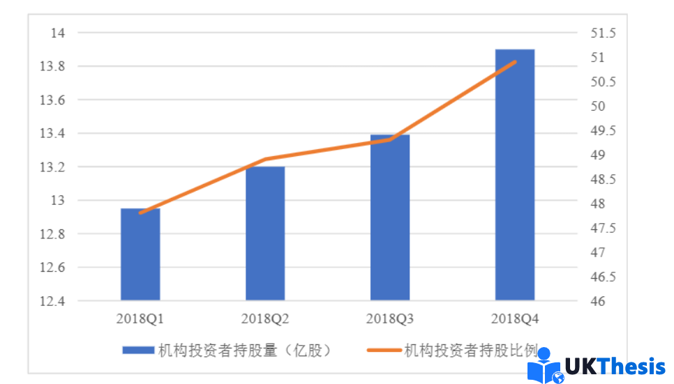 硕士论文代写 硕士论文代写