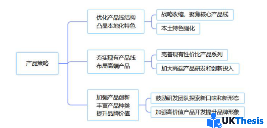 mba论文代写 mba论文代写