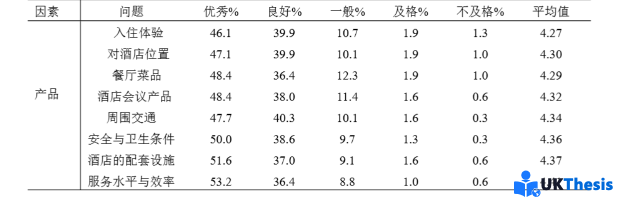 MBA论文代写 MBA论文代写