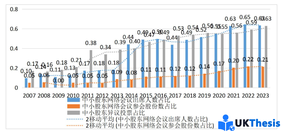 博士论文代写 博士论文代写