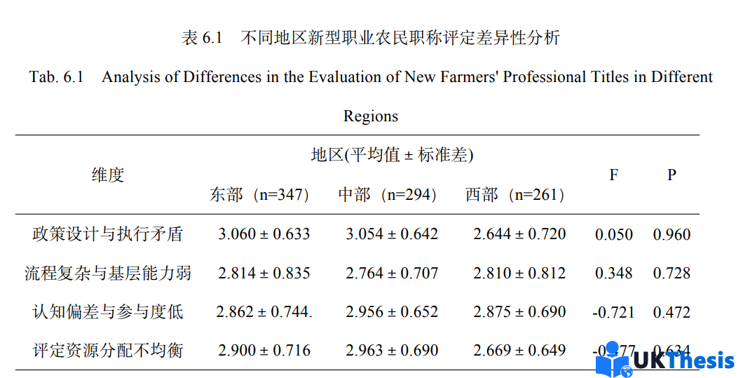 职称论文代写代发