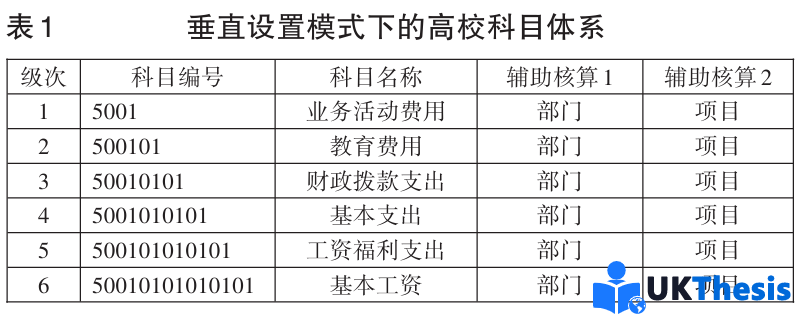 核心期刊论文发表