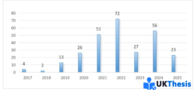硕士论文代写 硕士论文代写