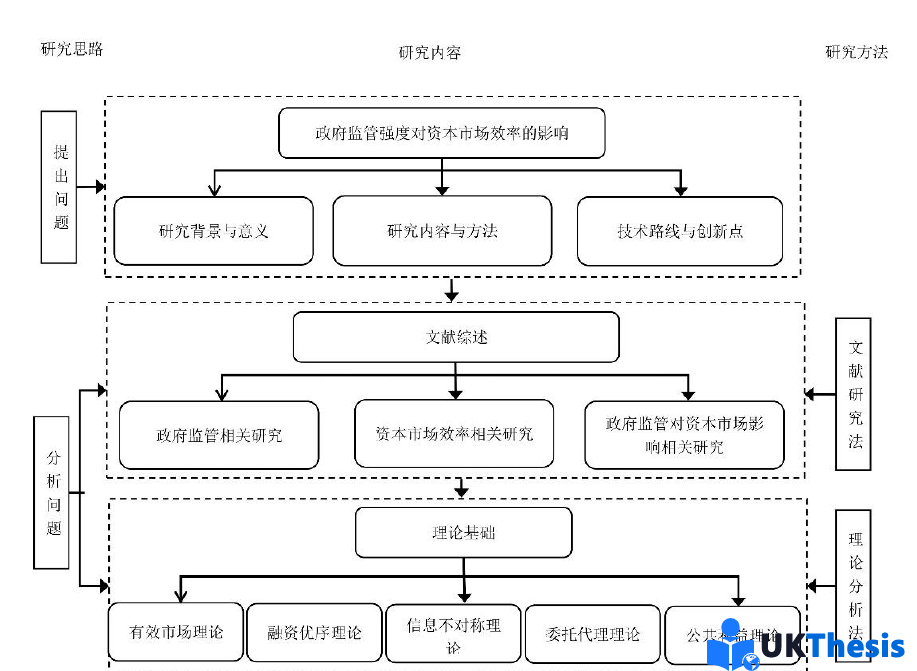 博士论文代写 博士论文代写