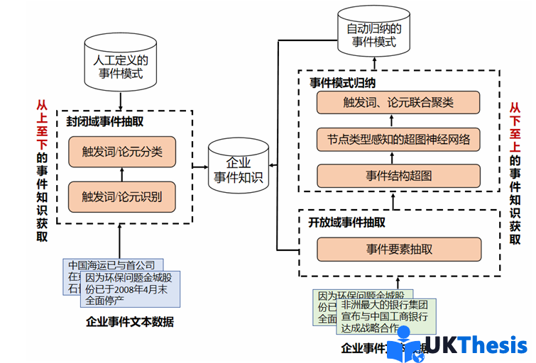 博士论文代写 博士论文代写