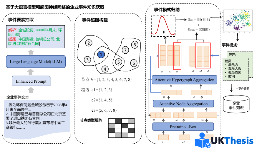 博士论文代写 博士论文代写