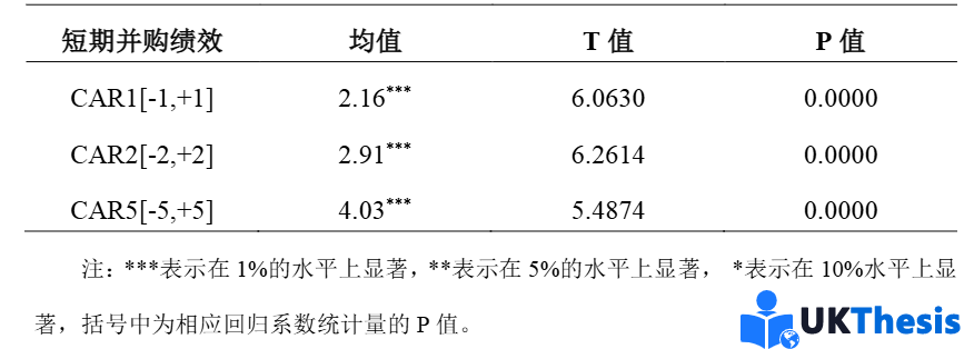 硕士论文代写 硕士论文代写