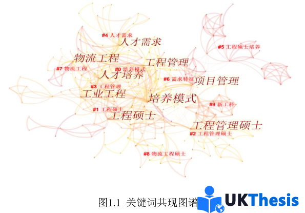 工程管理硕士论文代写范文 工程管理硕士论文代写范文