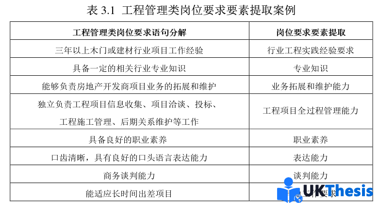 工程管理硕士论文代写 工程管理硕士论文代写