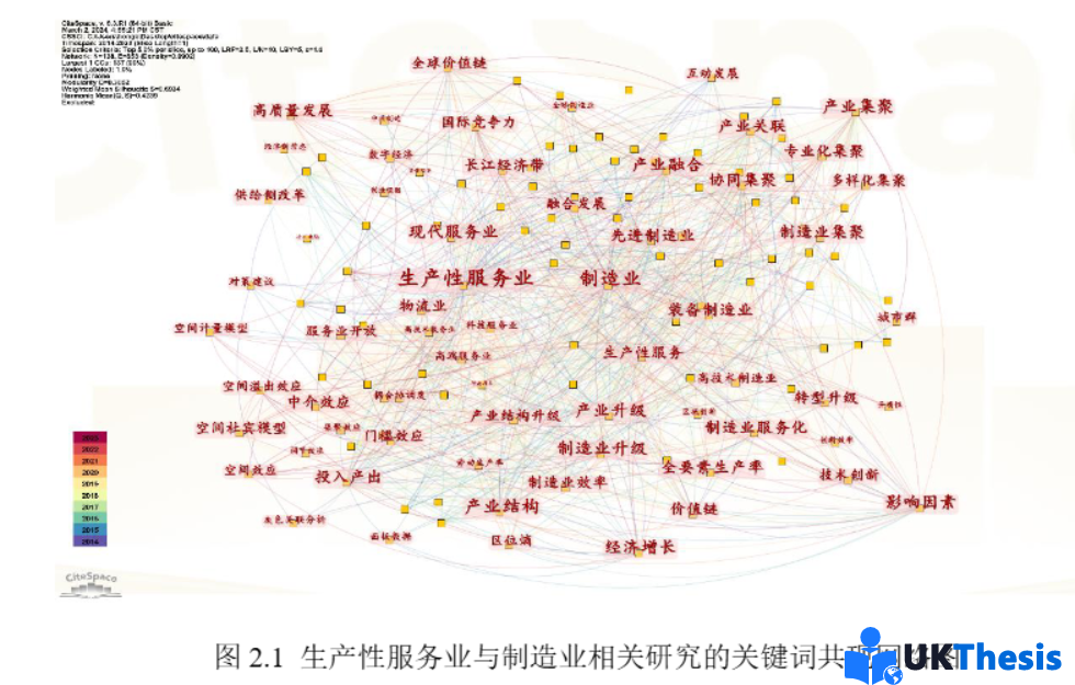 工业经济博士论文代写