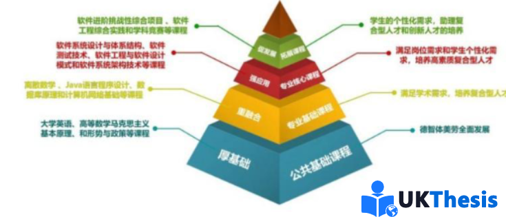 ei国际会议论文代写代发
