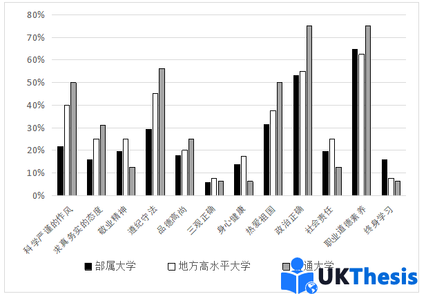 地方高校工程管理硕士论文代写 地方高校工程管理硕士论文代写