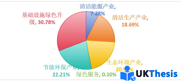 经济与管理科学论文代写