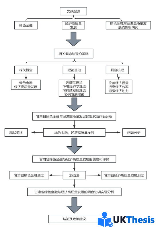 经济体制改革硕士毕业论文代写