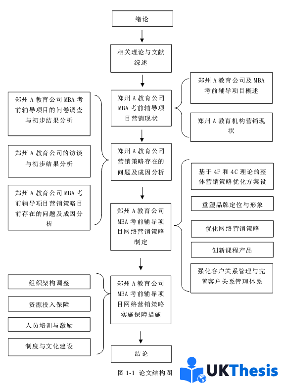 营销策略研究MBA论文代写