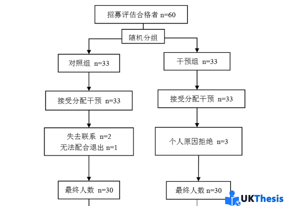 护理论文代写