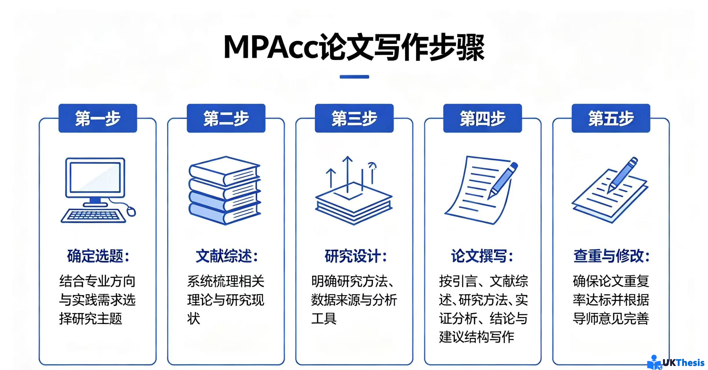 MPAcc论文代写