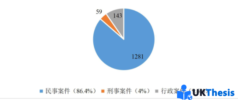 法律作业代写
