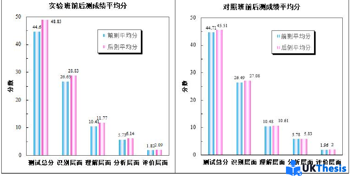 夏洛的网 主题分析 夏洛的网 主题分析