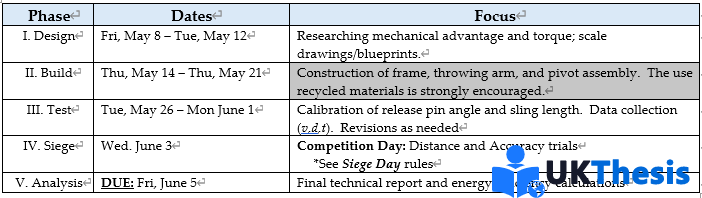Physics project代做
