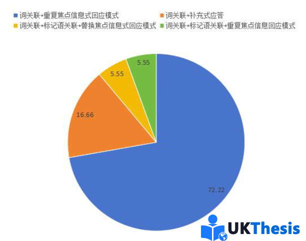 怎样写一篇复现硕士论文 怎样写一篇复现硕士论文