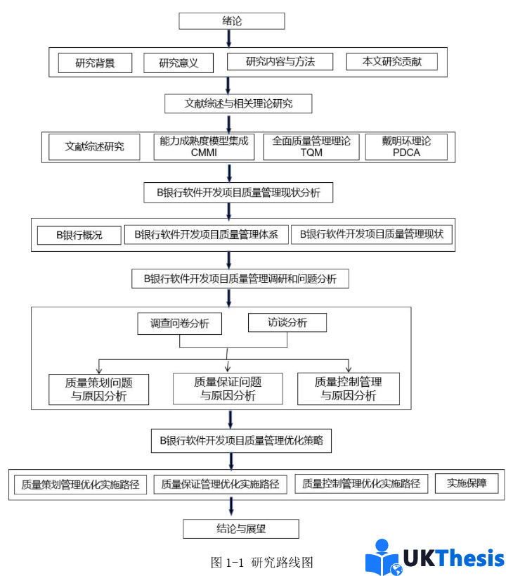 金融硕士论文代写范文