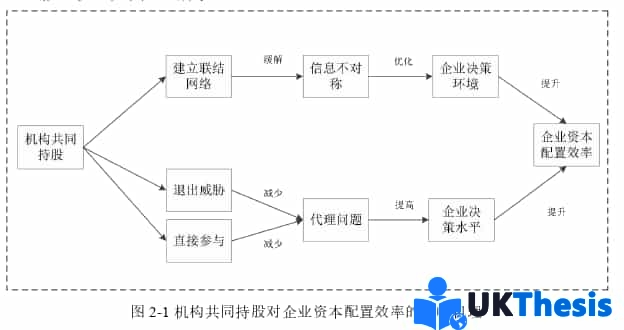 财务管理学位论文代写 财务管理学位论文代写