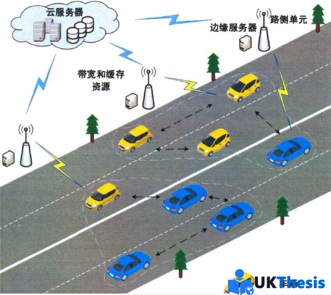 博士论文代写 博士论文代写