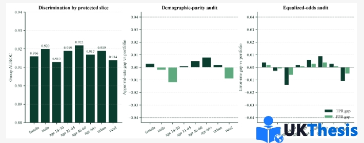 sci代写代发