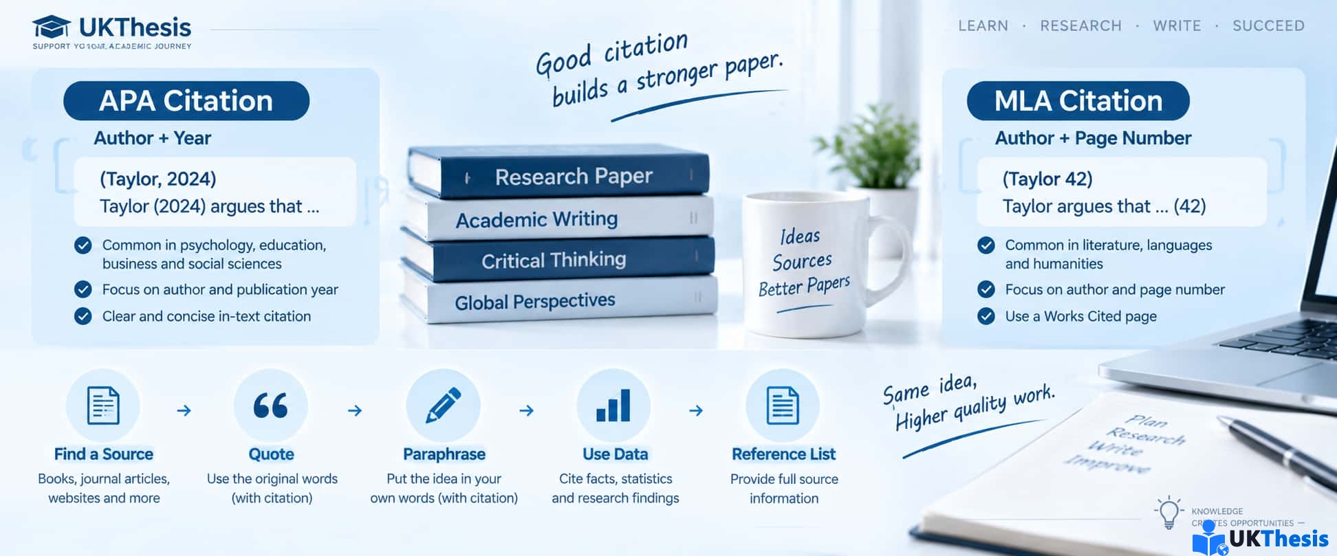 Research Paper Citation APA MLA与In-text Citation写作指南 Research Paper Citation APA MLA与In-text Citation写作指南