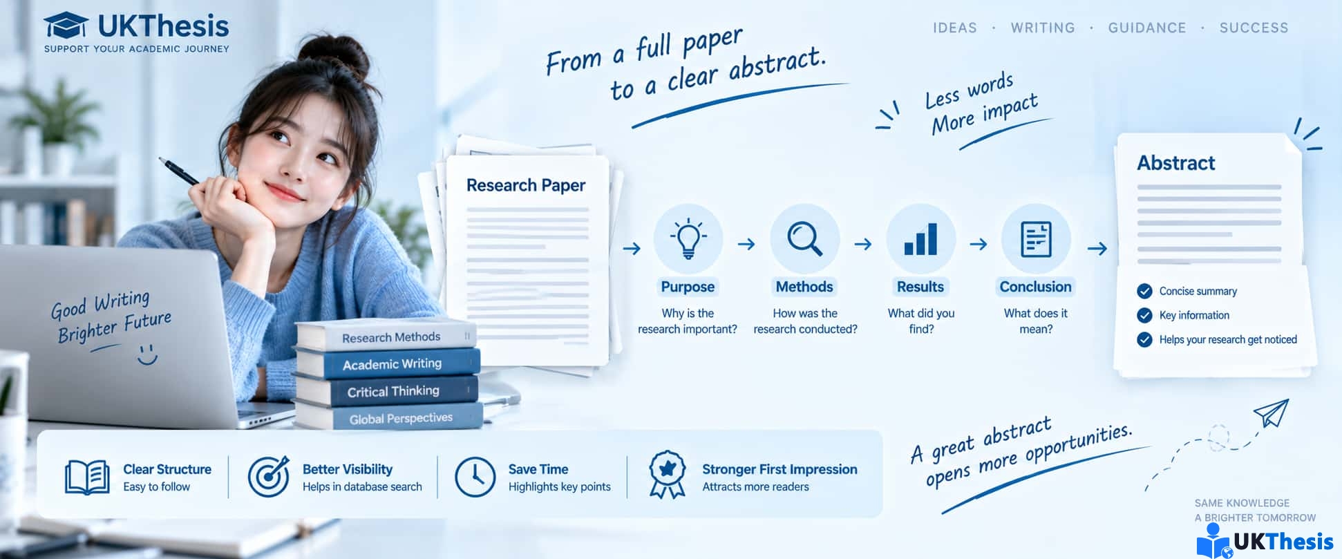 Research Paper Abstract结构步骤与英文摘要写作指南 Research Paper Abstract结构步骤与英文摘要写作指南