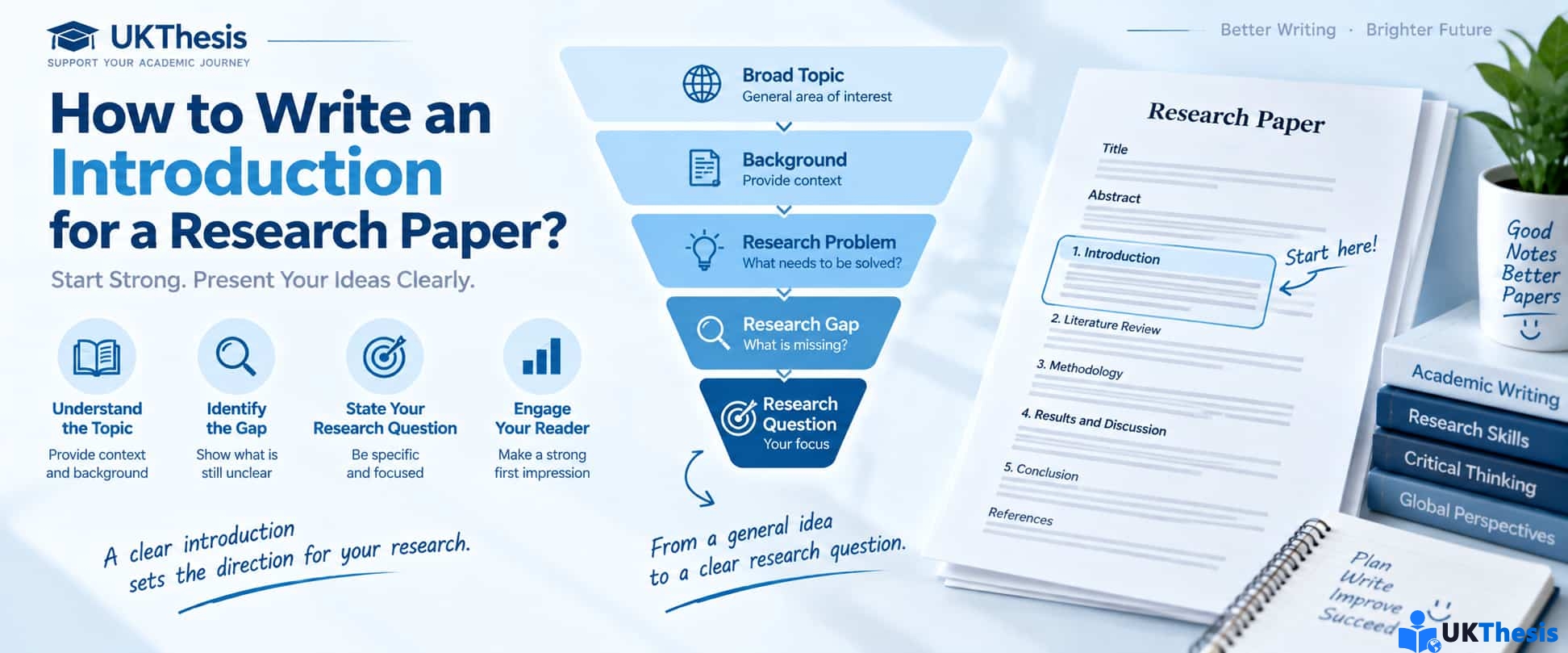 Research Paper Introduction Background Research Gap与Research Question写作指南 Research Paper Introduction Background Research Gap与Research Question写作指南