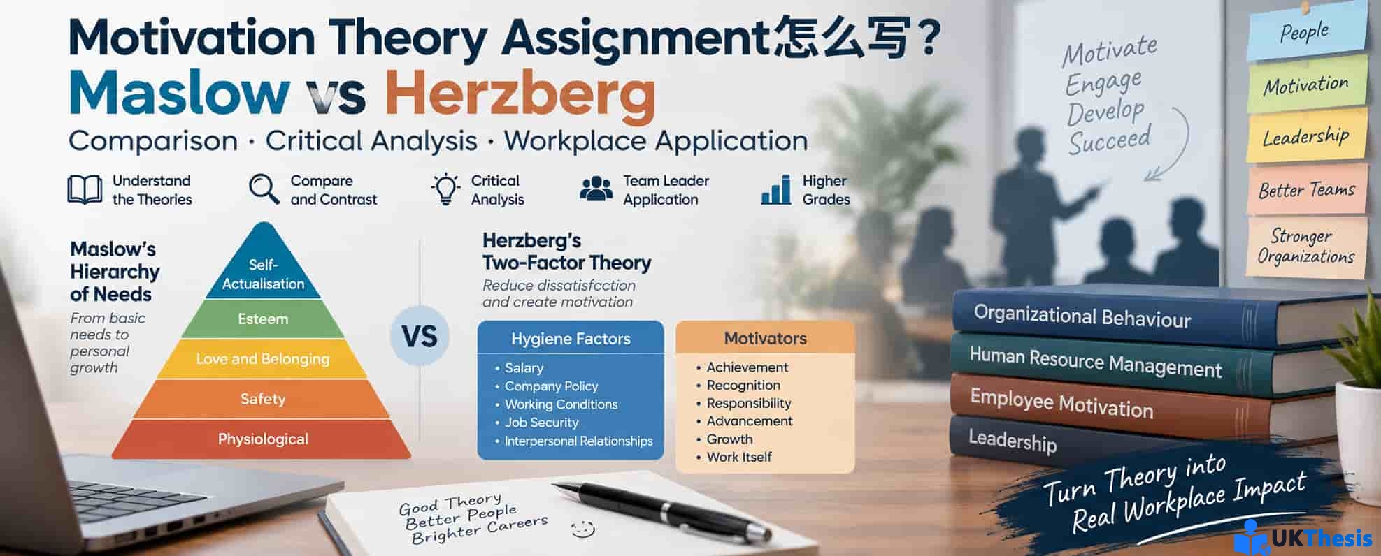 Maslow vs Herzberg Motivation Theory Assignment写作与Organizational Behaviour分析指南
