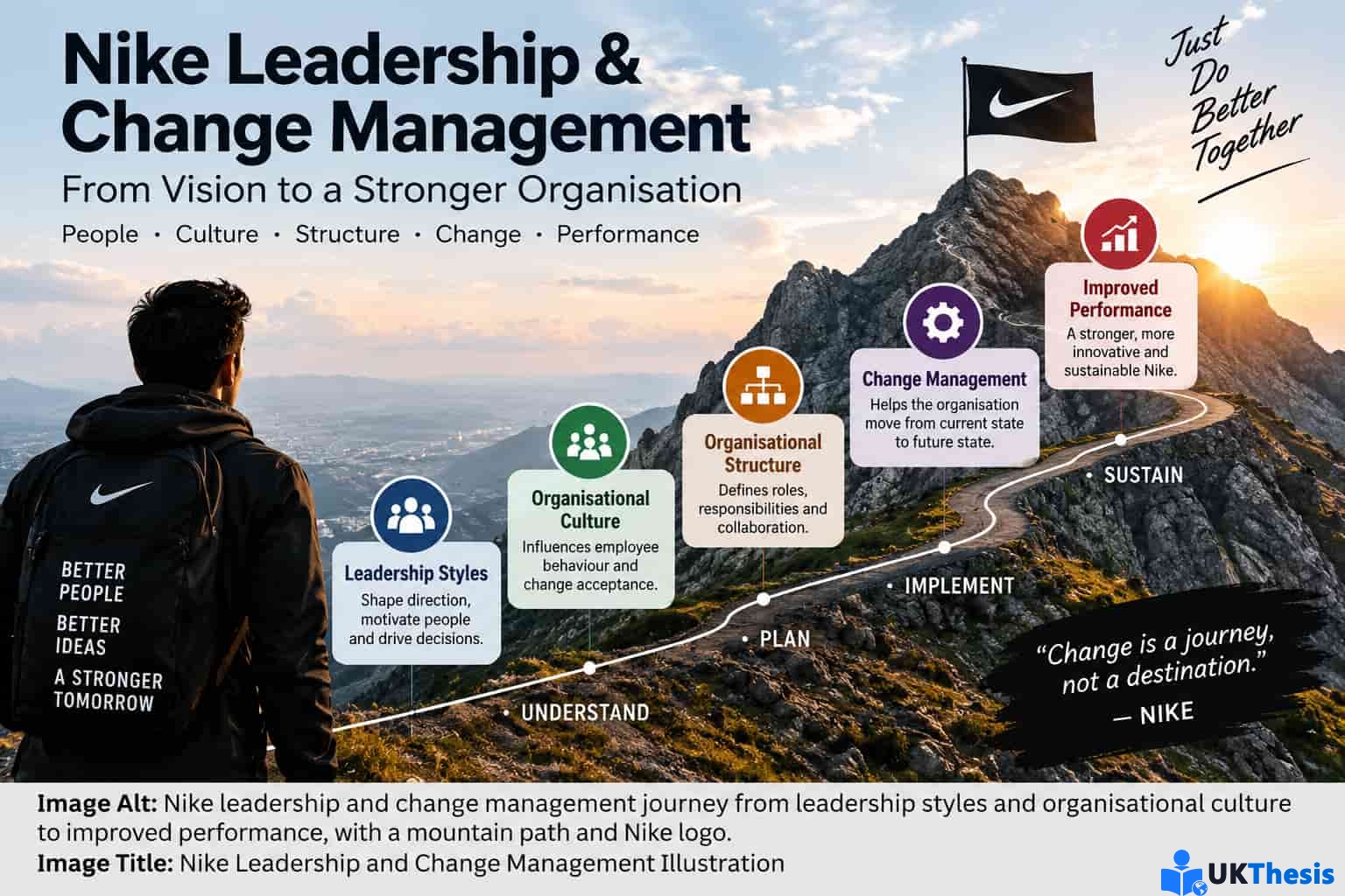 Nike Leadership Assignment案例:Leadership Styles、Organisational Culture与Change Management分析图 Nike Leadership Assignment案例:Leadership Styles、Organisational Culture与Change Management分析图