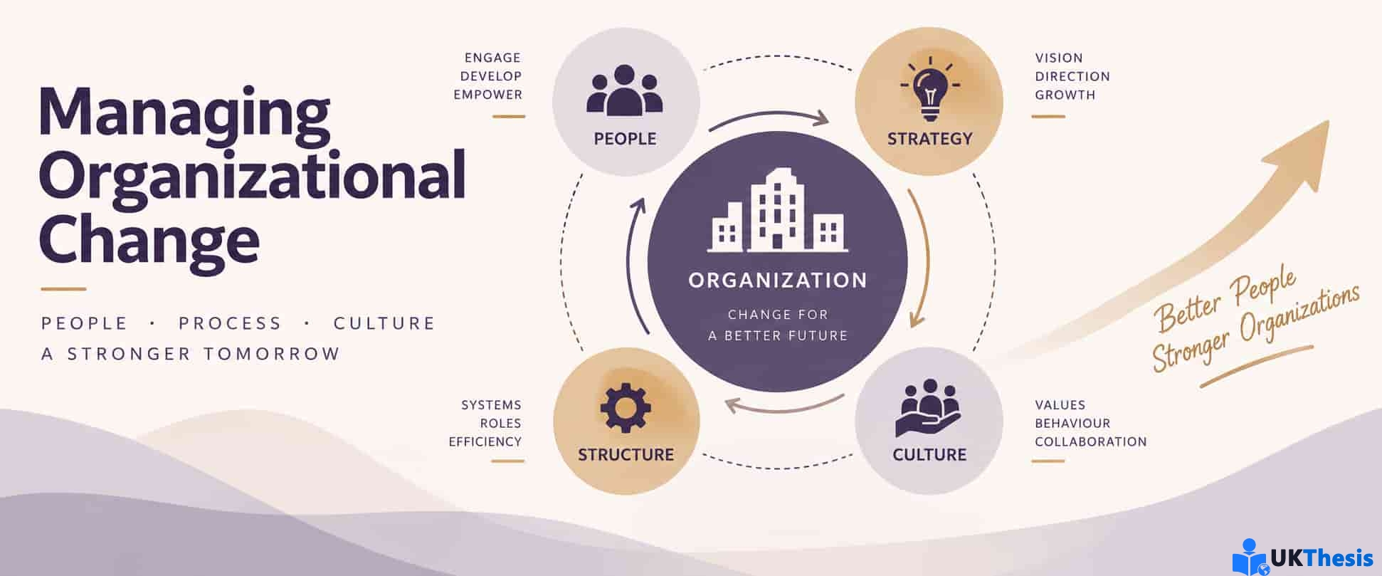 Change Management Assignment:Lewin模型、Organizational Development与Change Intervention分析 Change Management Assignment:Lewin模型、Organizational Development与Change Intervention分析