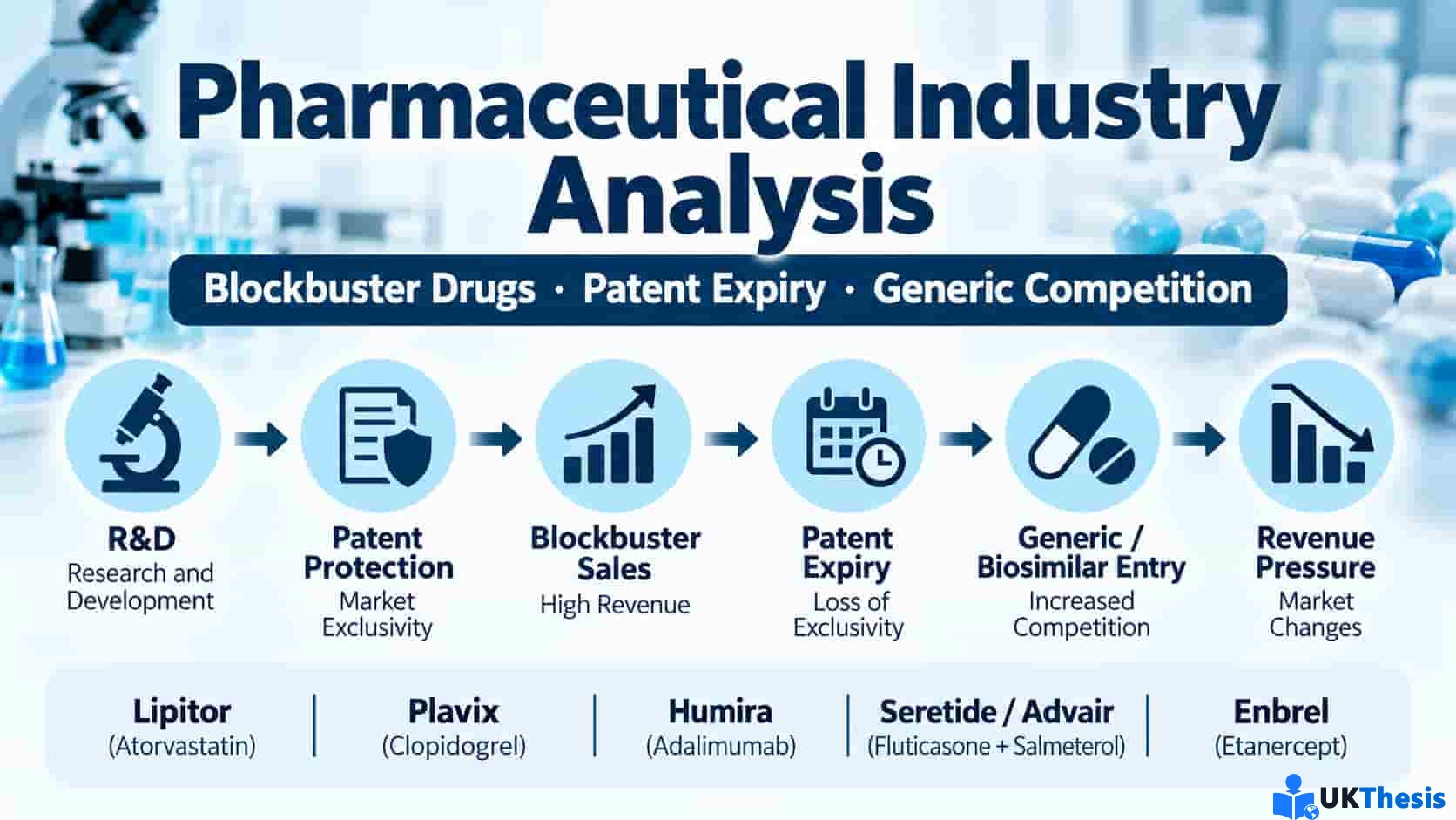 Pharmaceutical Industry Analysis范文:Blockbuster Drugs、Patent Expiry与Generic Competition分析 Pharmaceutical Industry Analysis范文:Blockbuster Drugs、Patent Expiry与Generic Competition分析